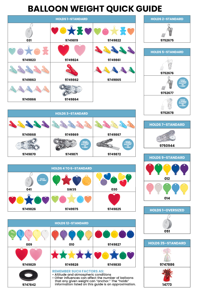 Balloon Weight Quick Guide