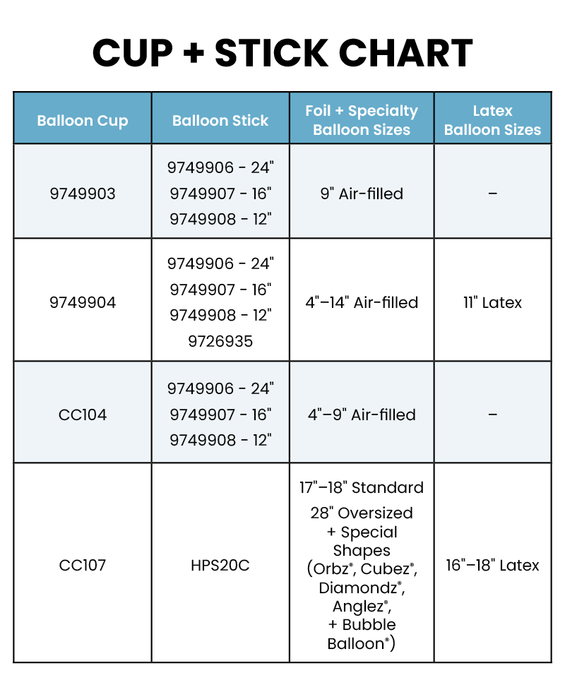 cup and stick chart