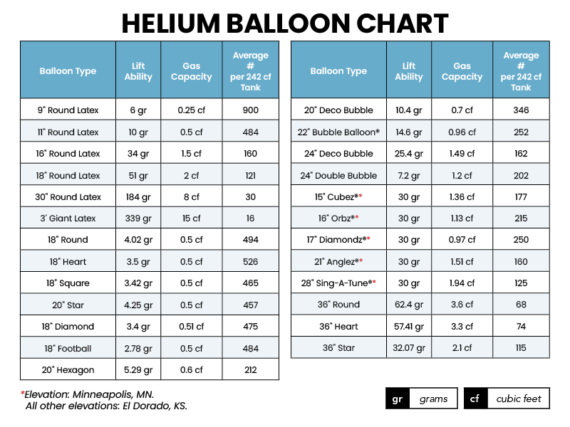 https://www.burtonandburton.com/_images/Helium_Balloon_Chart.png