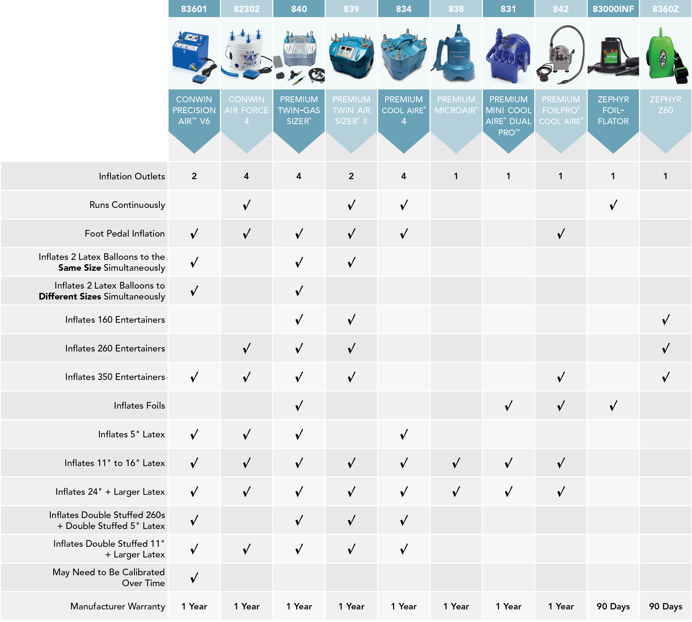 balloon_inflator_chart.jpg