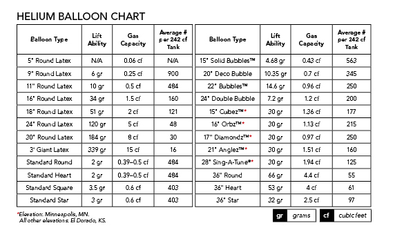 Helium Balloon Fill Chart