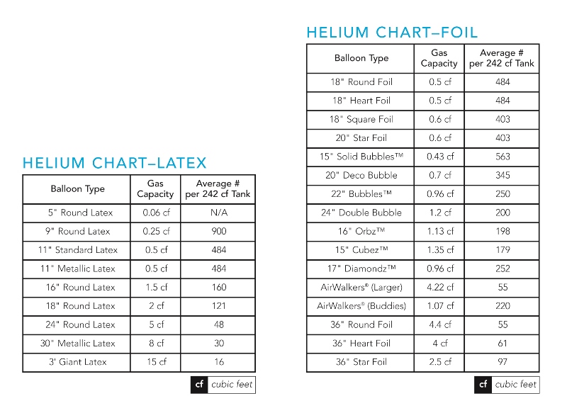 education-basics-balloons-helium-helium-filled-balloons-weights-burton-burton